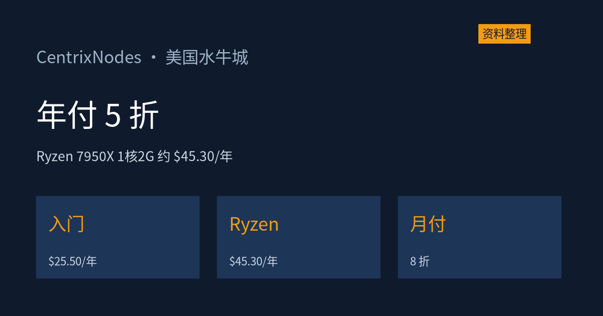 CentrixNodes 万圣节:年付 5 折,Ryzen 7950X 1 核 2G 只要 45.30 美元/年