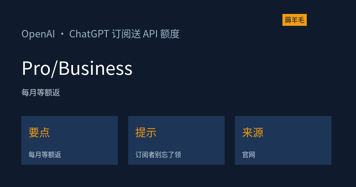 ChatGPT Pro/Business 每月送等额 API 额度：100 档返 100、最高 $500，订阅者记得领