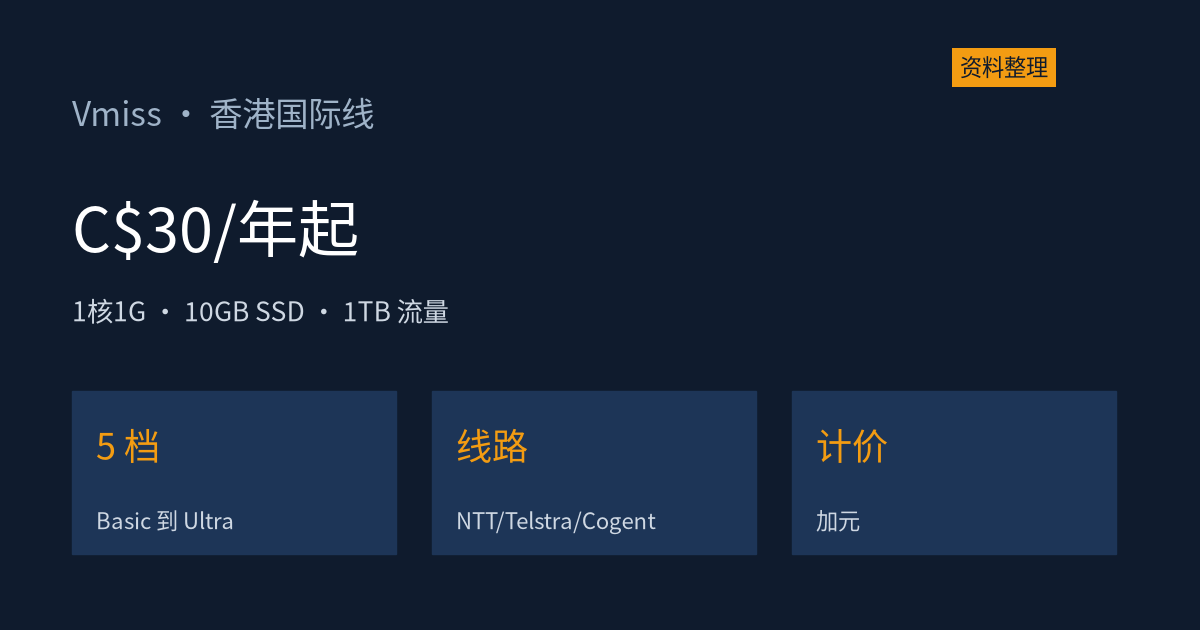 Vmiss 香港 VPS(国际线):1核1G 年付 C$30 起,5 档可选